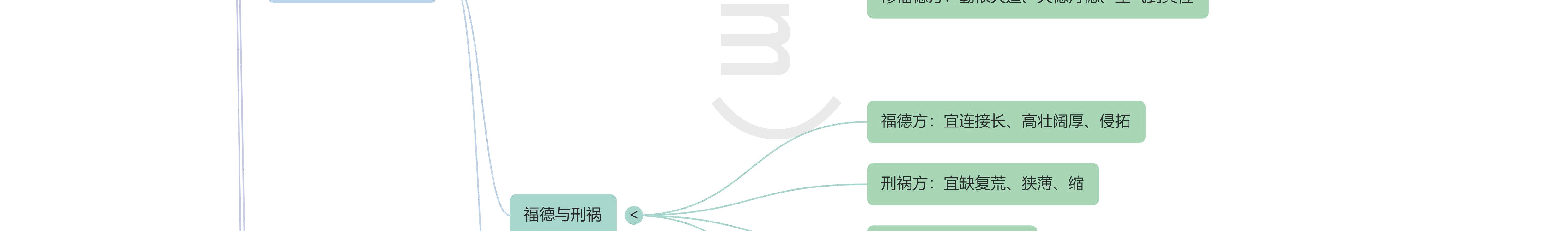 《宅经》思维导图